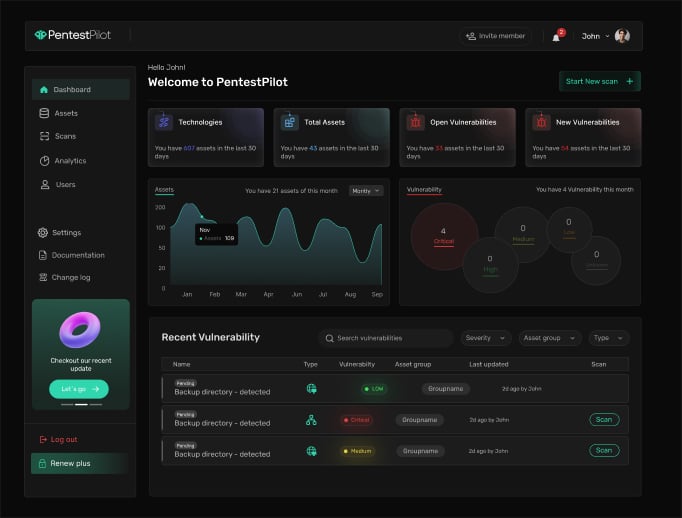 Dashboard